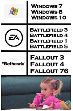 Лучшие мемы Fallout 76, чтобы выжить после (обзора) бомб9